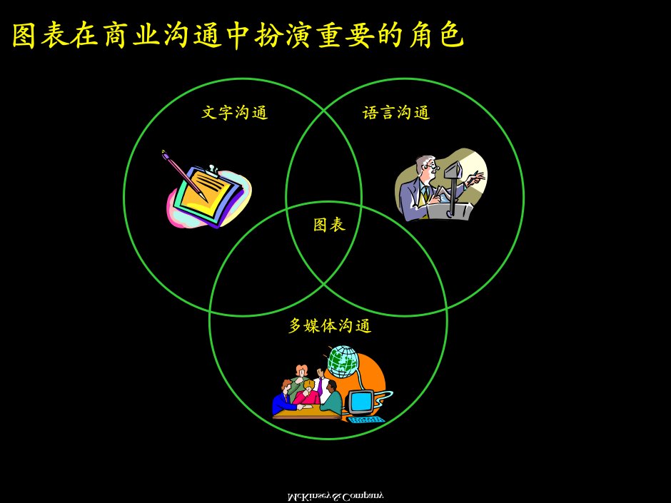 麦肯锡汇报材料写作图表绘制方法培训