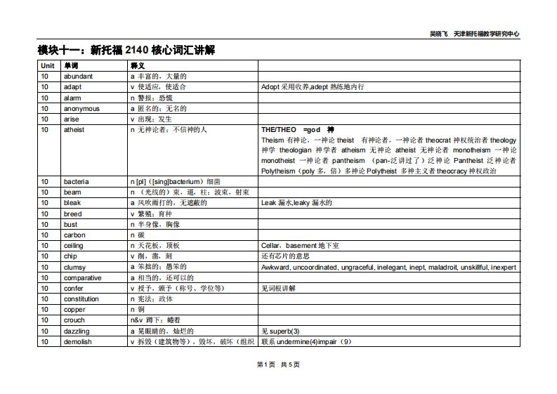 新托福2140核心词汇讲解UNIT-10