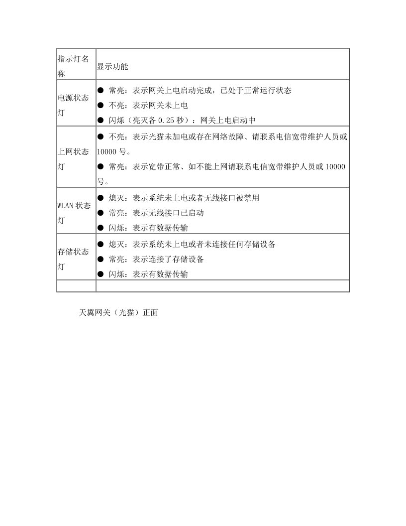 天翼网关和天翼高清使用手册[1]