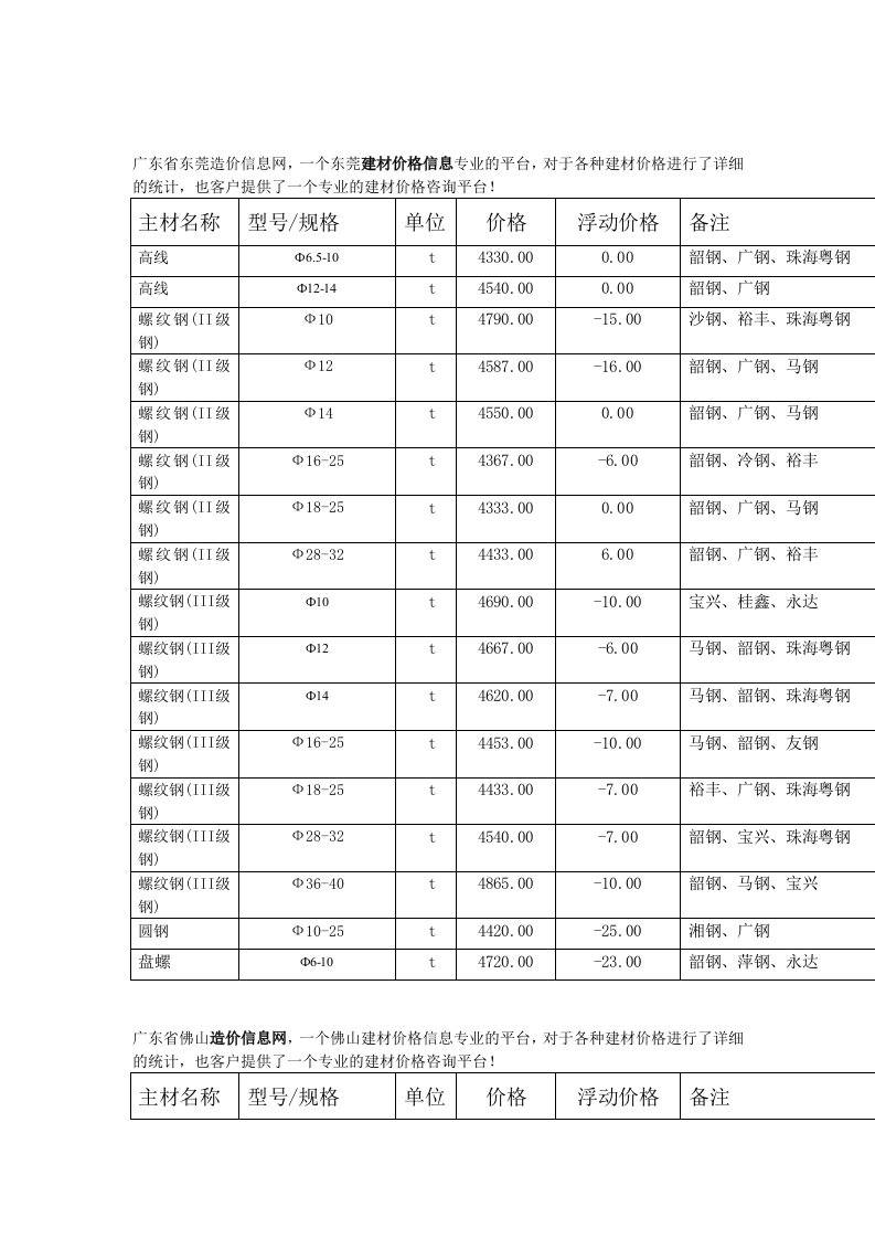 广东造价信息网最新建材价格行情--钢材价格