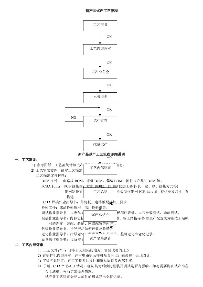 新产品试产工艺流程