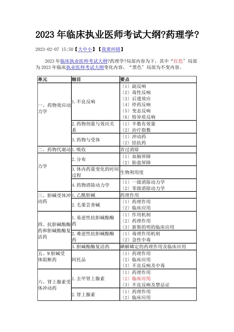 2023年临床执业医师《药理学》考试大纲