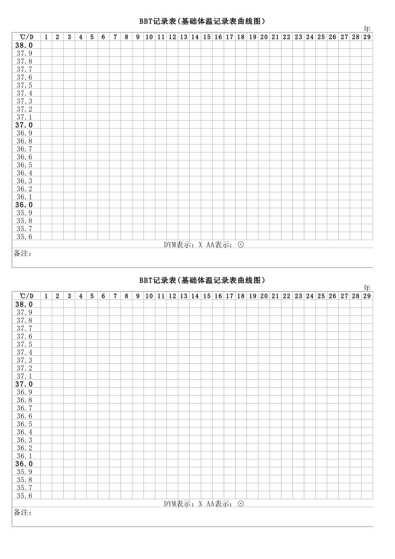 BBT记录表(基础体温记录表曲线图)