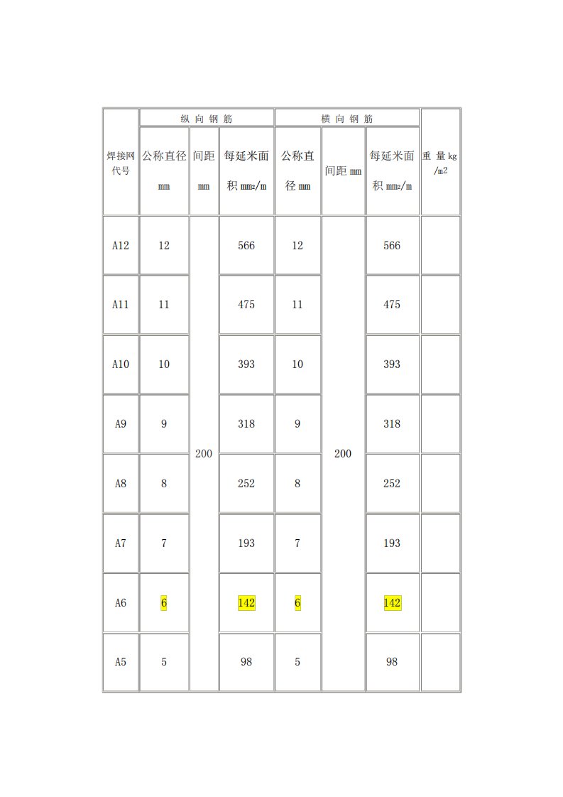 钢筋网片理论重量表