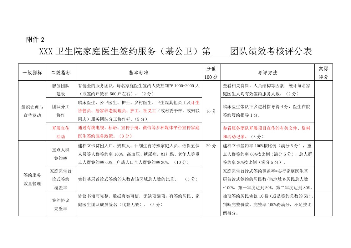 卫生院家庭医生签约服务第团队绩效考核评分表