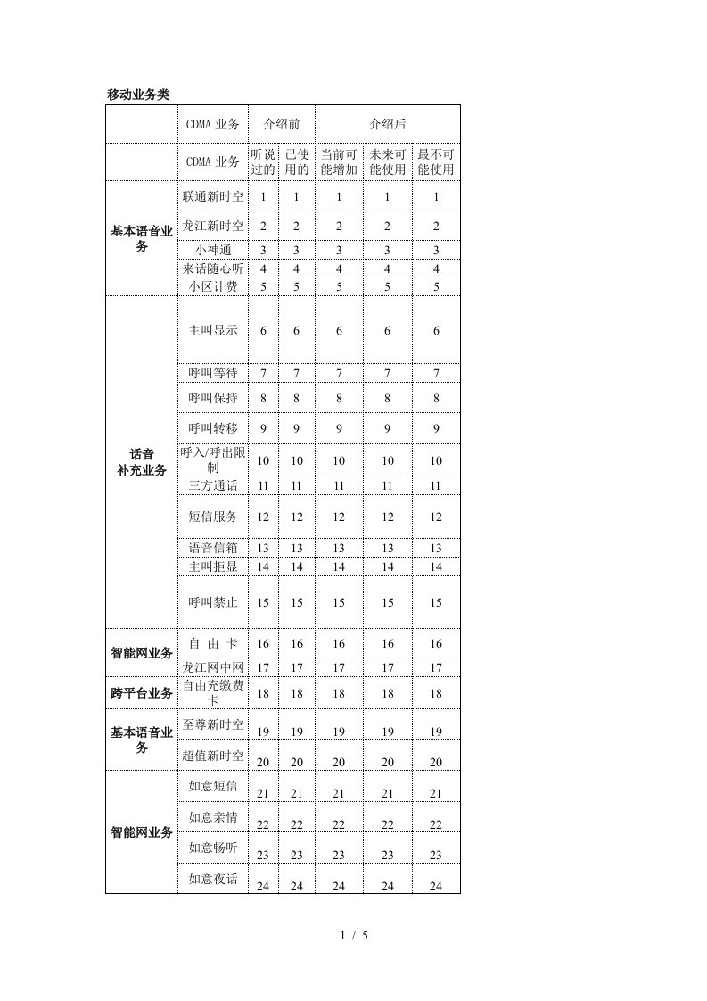 零点黑龙江联通—联通业务列表