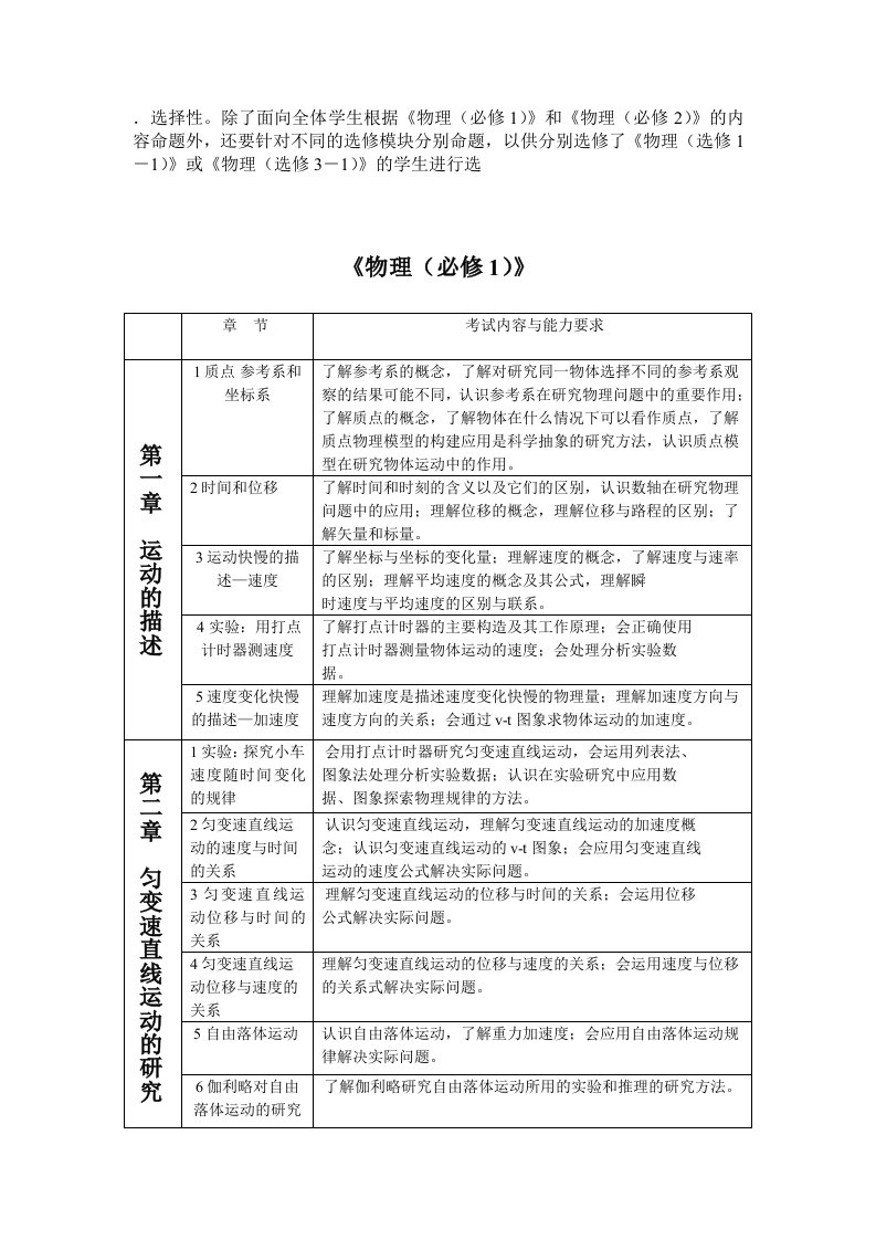 物理高中学业水平考试大纲