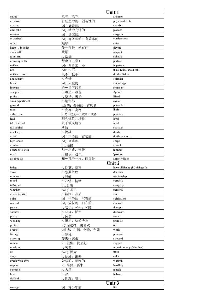 初三苏教版译林版9A英语词汇表