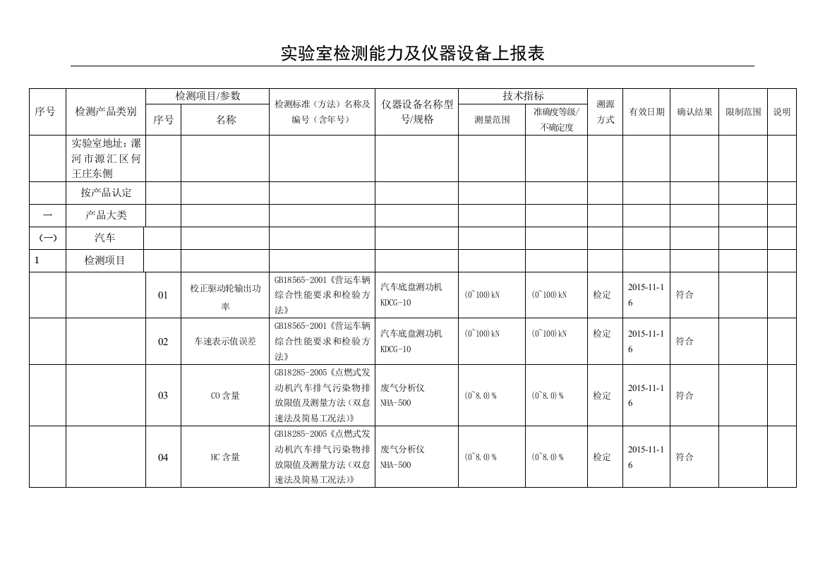 检测能力及仪器设备上报表