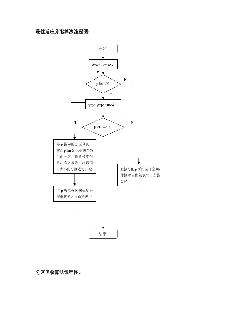 最佳适应算法流程图