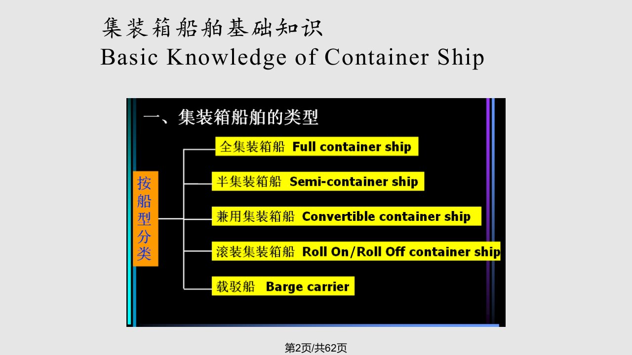 集装箱船舶的配积载