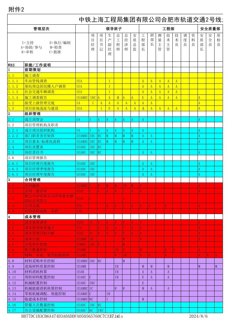 地铁工程项目管理责任矩阵