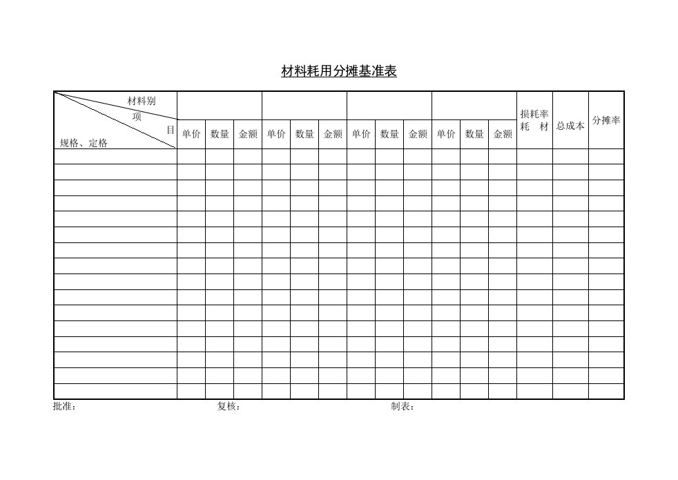 【管理精品】C080547-材料耗用分摊基准表