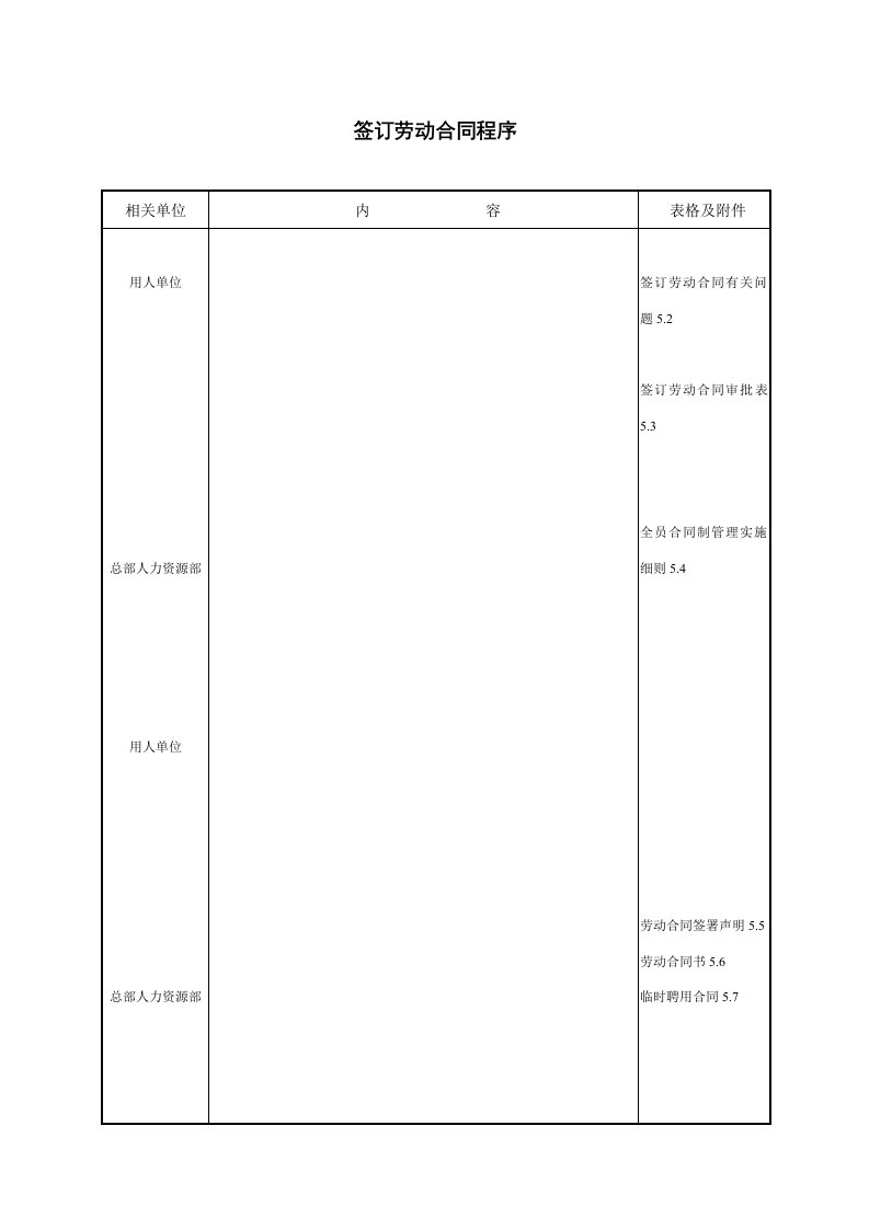 签订劳动合同程序