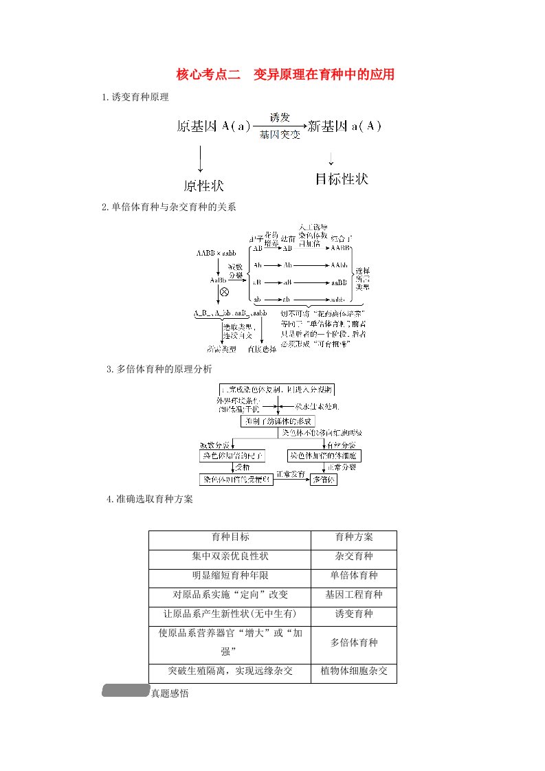 新教材适用2024版高考生物二轮总复习第1部分核心考点突破专题6生物的变异与进化核心考点二变异原理在育种中的应用教师用书