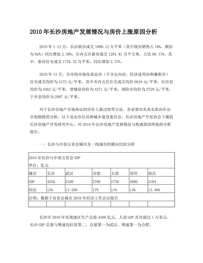 2010年长沙房地产发展情况与房价上涨原因分析