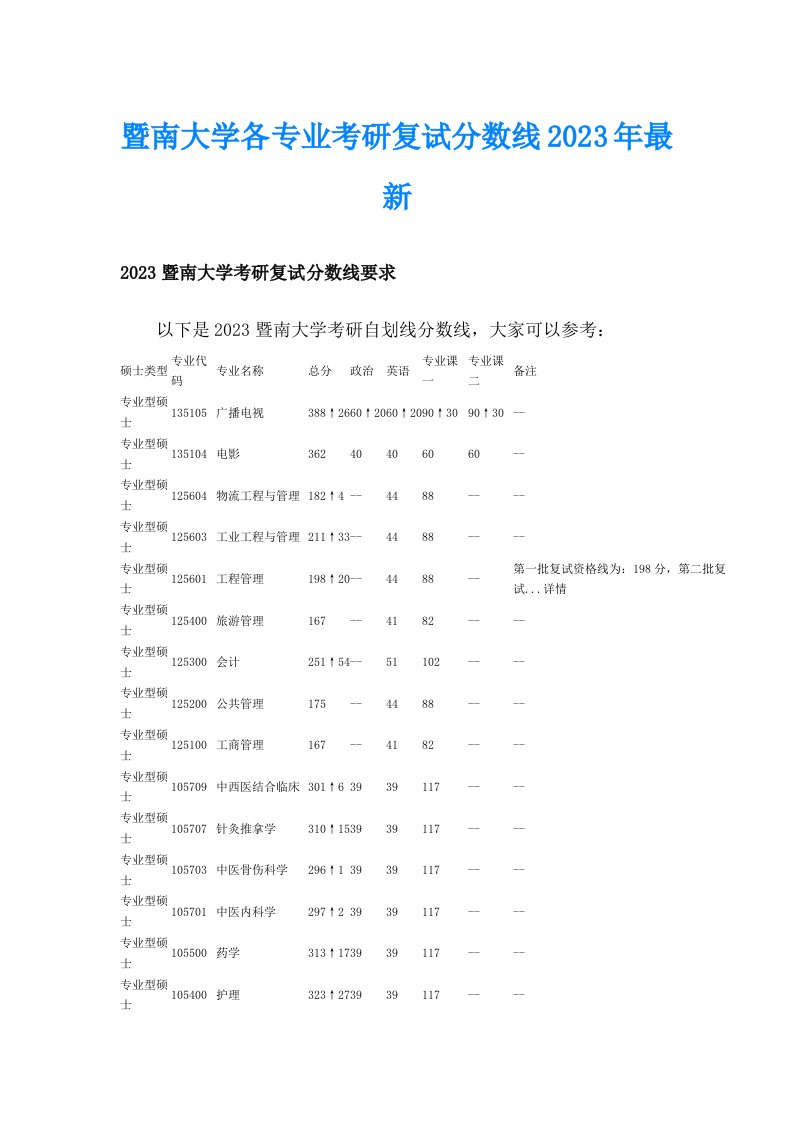 暨南大学各专业考研复试分数线2023年最新