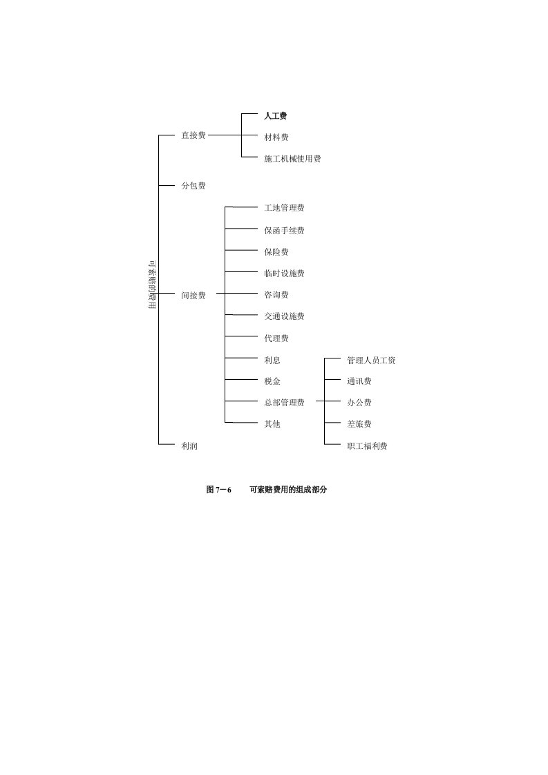 土建工程索赔与结算案例