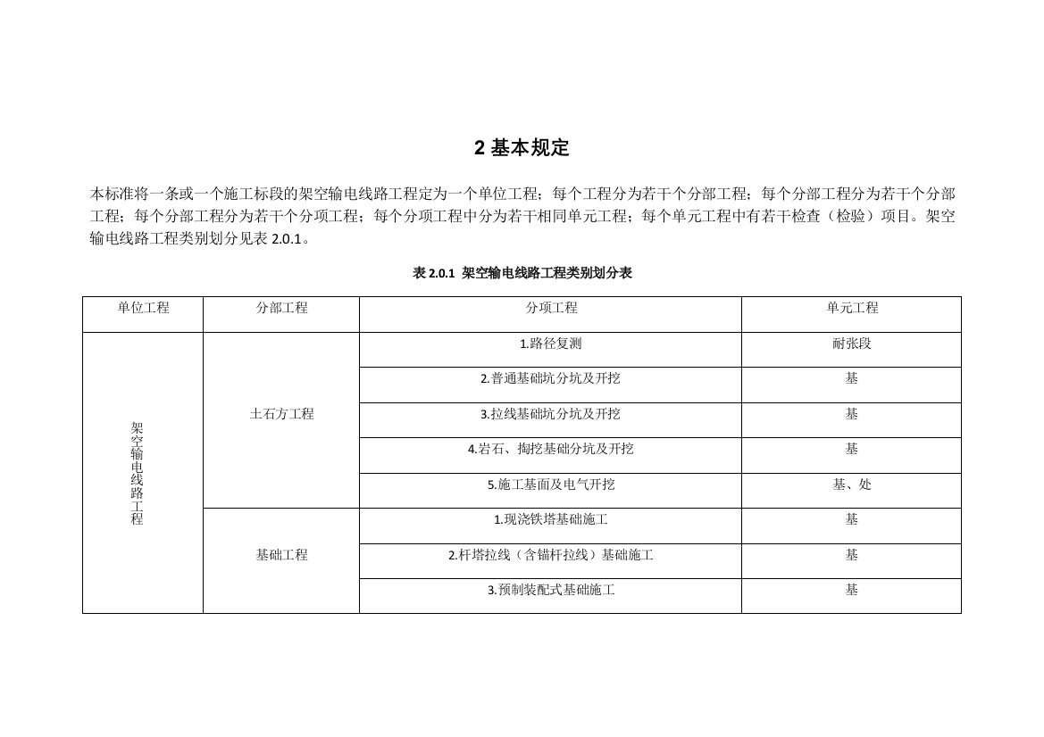 110kv750kv架空输电线路施工质量检验及评定规程Word版