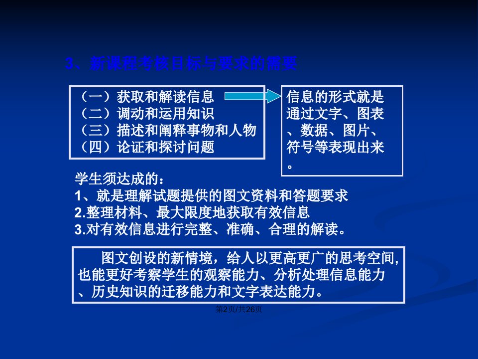 图表型选择题的解读与答题技巧