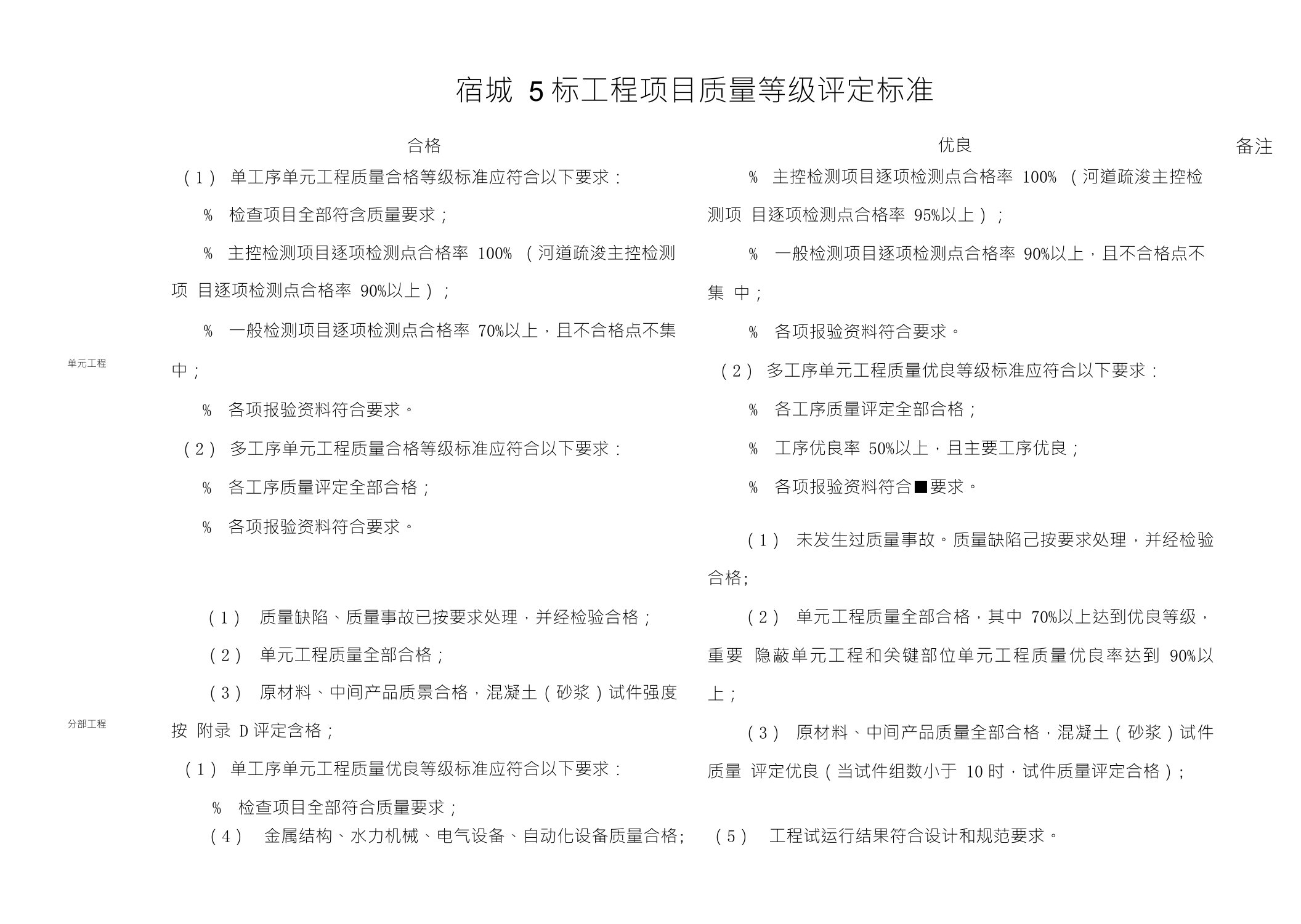 项目质量合格、优良评定标准