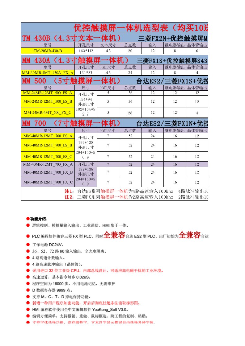 中达优控PLC触摸屏一体机说明书及详细参数