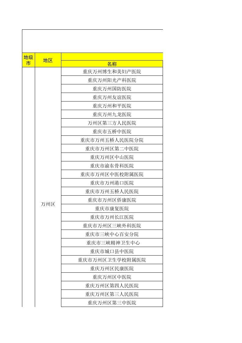 重庆市医院统计表（精选）