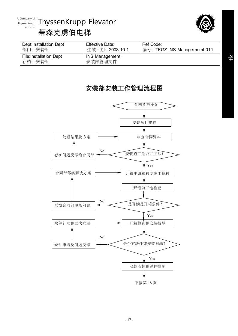 安装部安装调试管理流程图