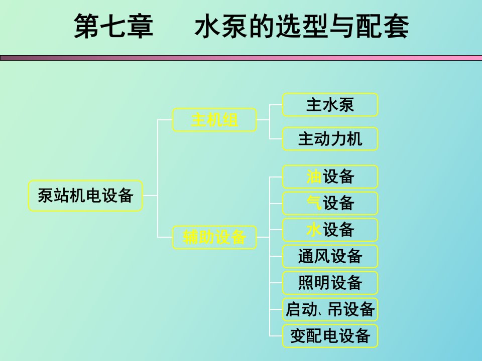 水泵的选型与配套