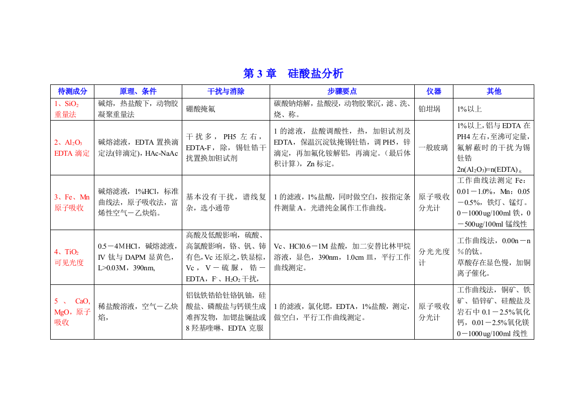 工业分析方法列表allnew