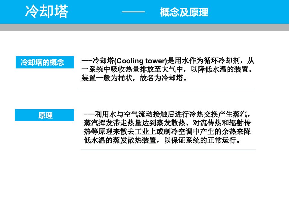 自然通风湿式冷却塔配水计算ppt课件