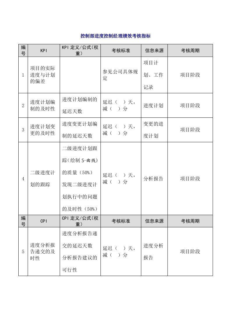 人事管理-81-控制部进度控制经理绩效考核指标