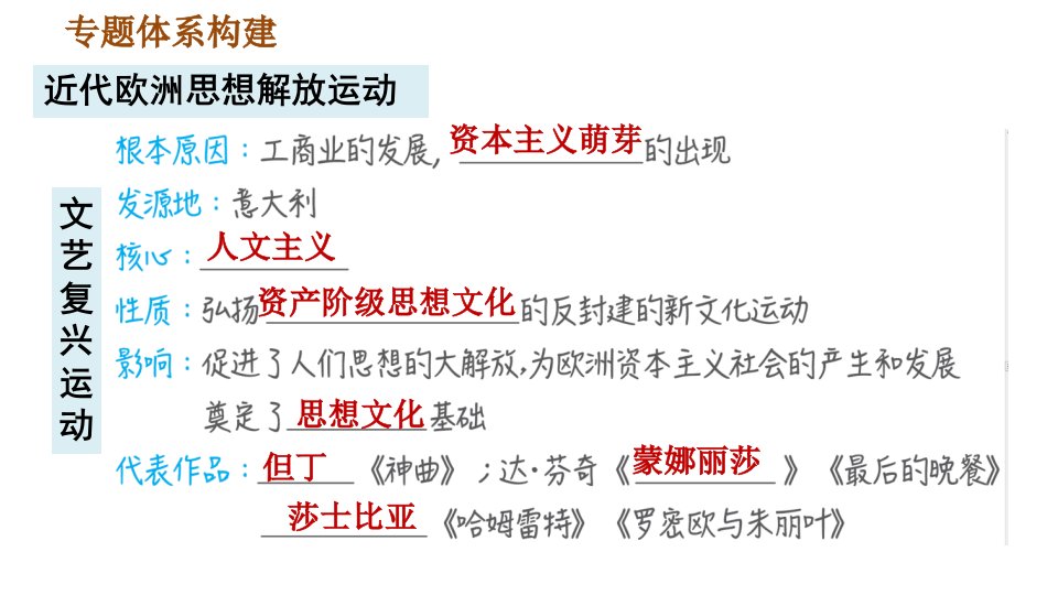 人教版九年级上册历史课件期末复习提升专题二近代欧洲思想解放运动