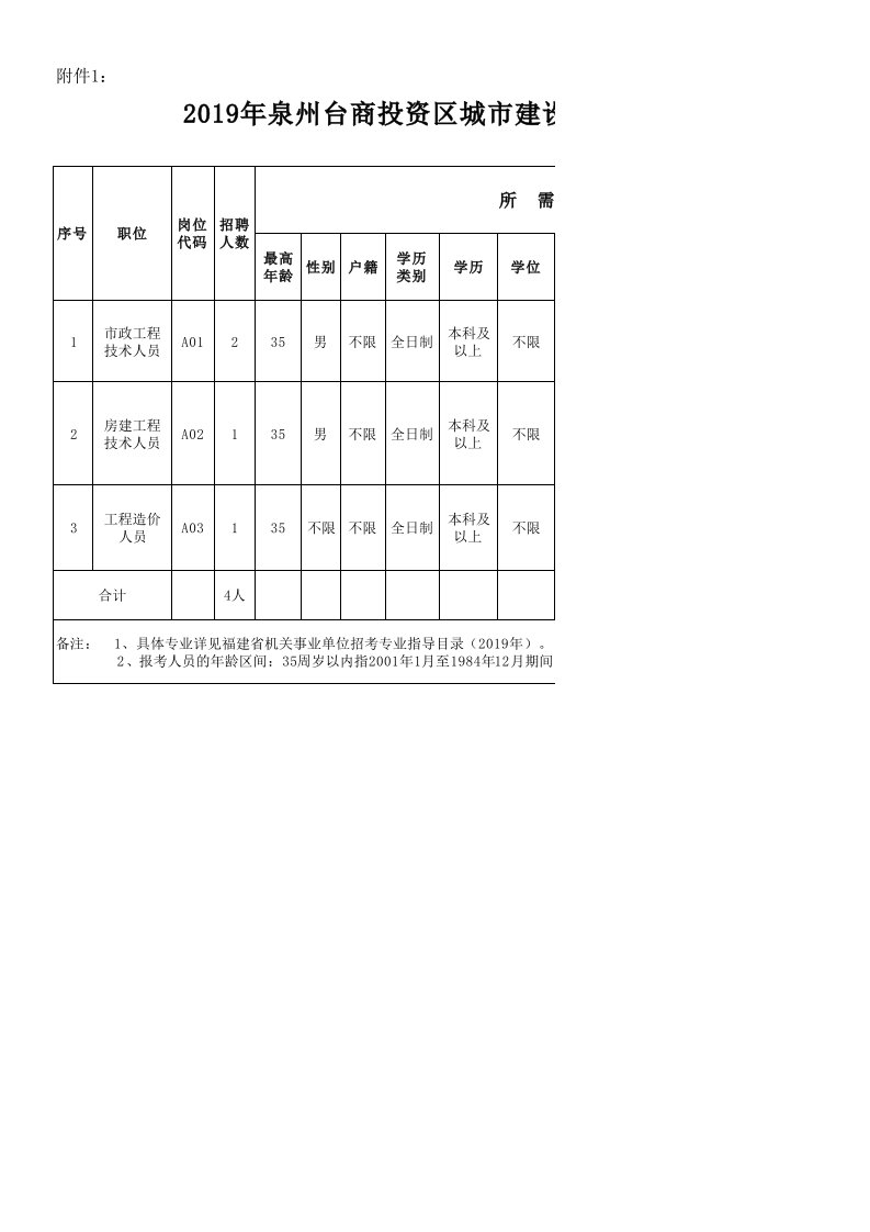 城建公司招聘计划表(2019年10月)