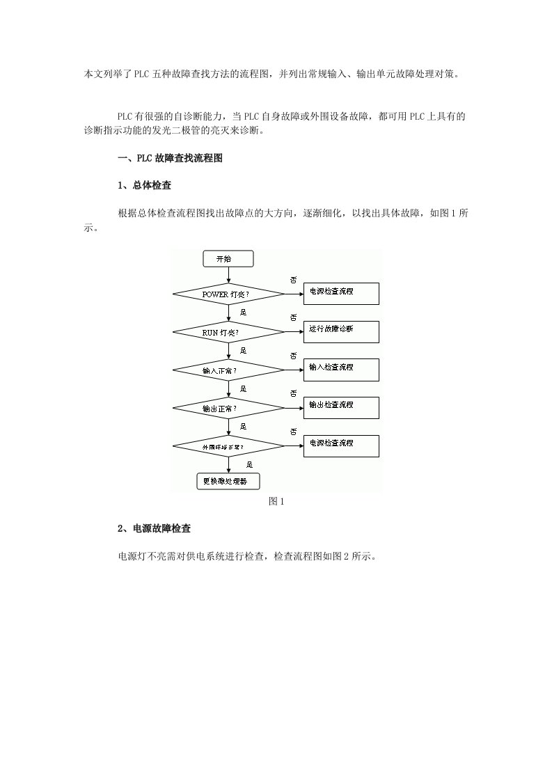 表格模板-本文列举了PLC五种故障查找方法的流程图