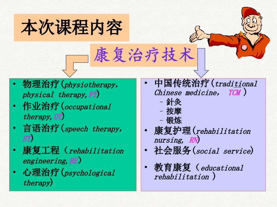 康复治疗技术社区康复