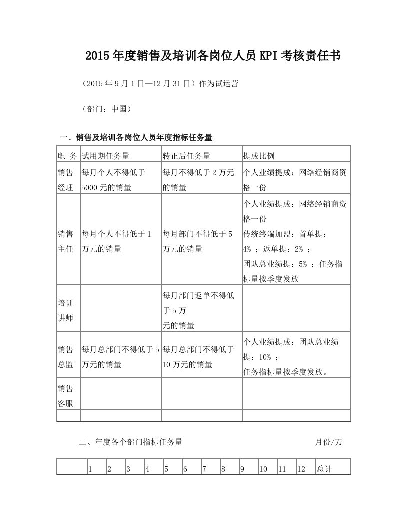 老聃家酒销售及培训岗位人员的KPI考核