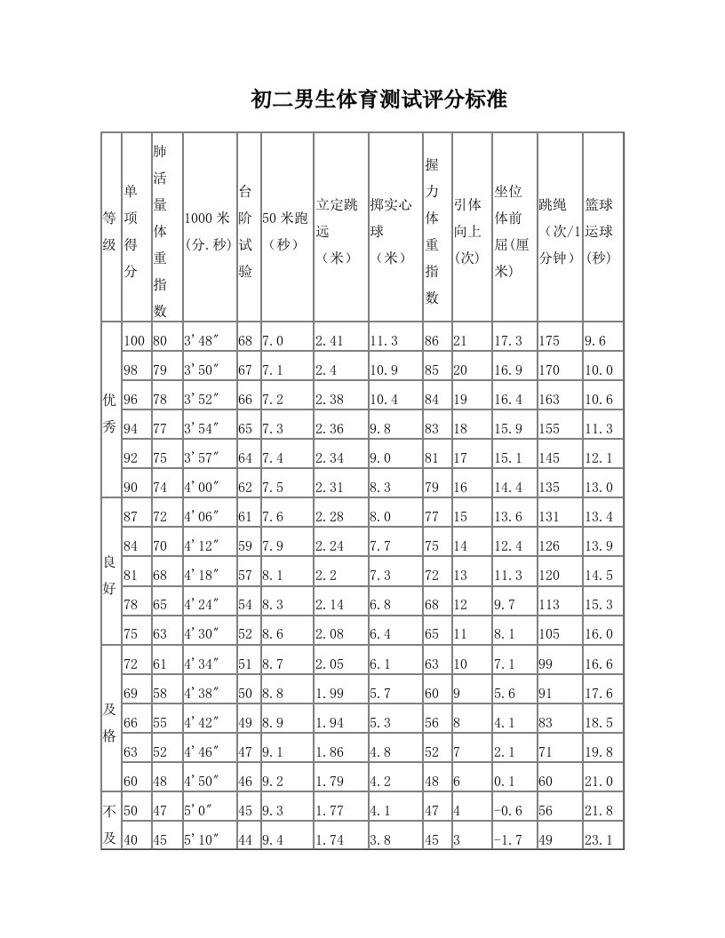 初二男生体育测试评分标准