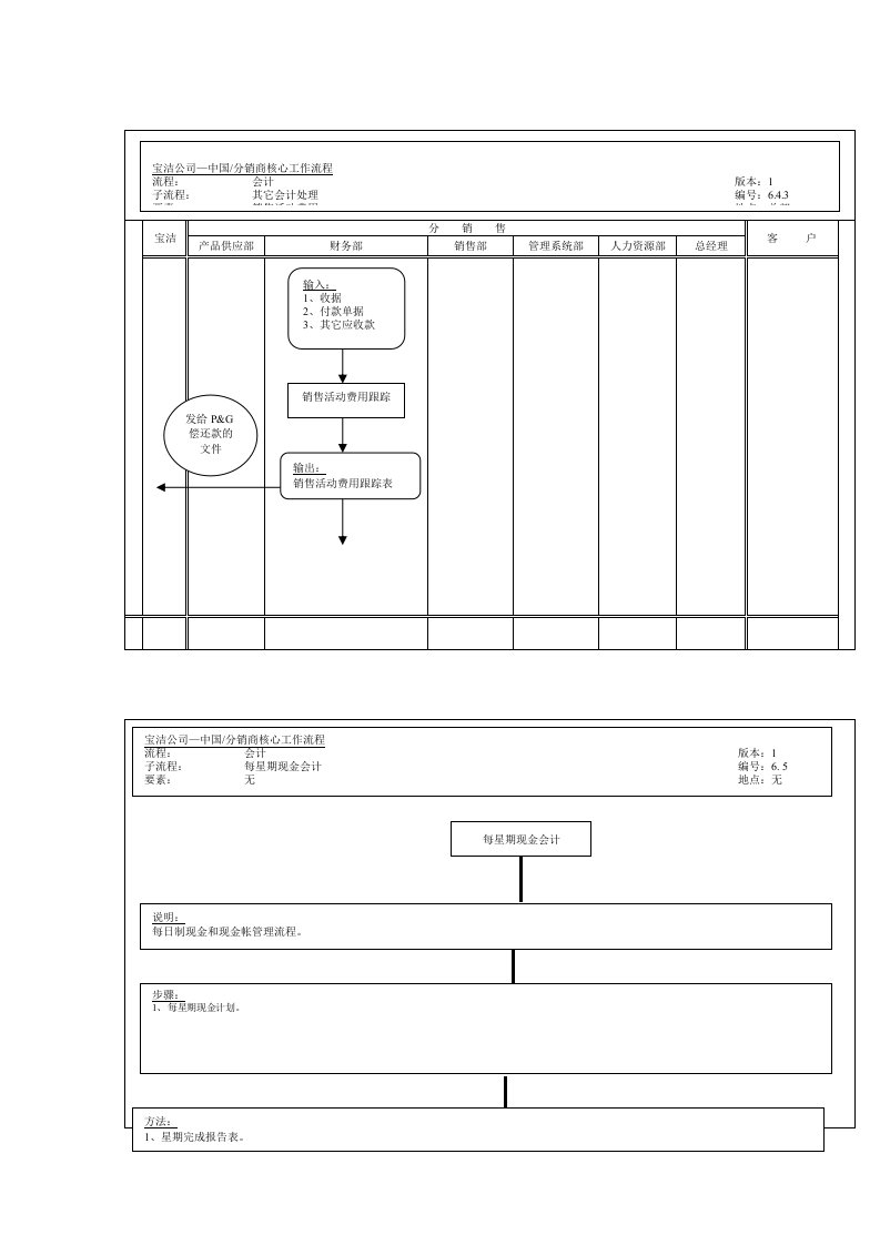 宝洁公司-中国分销商核心工作流程其它会计处理