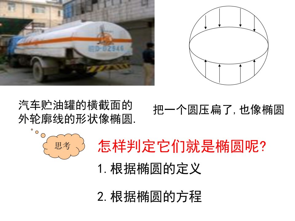 汽车贮油罐的横截面的外轮廓线的形状像椭圆