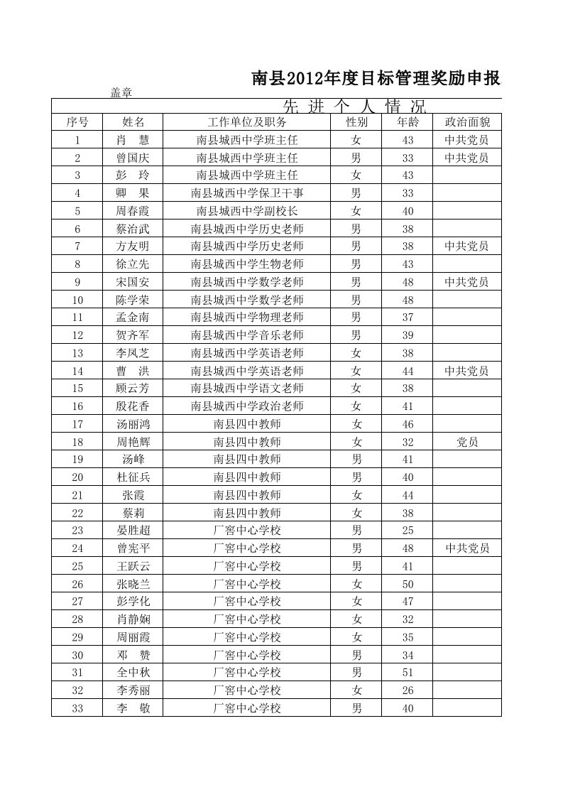 目标管理-南县二O一二年度目标管理奖励申报