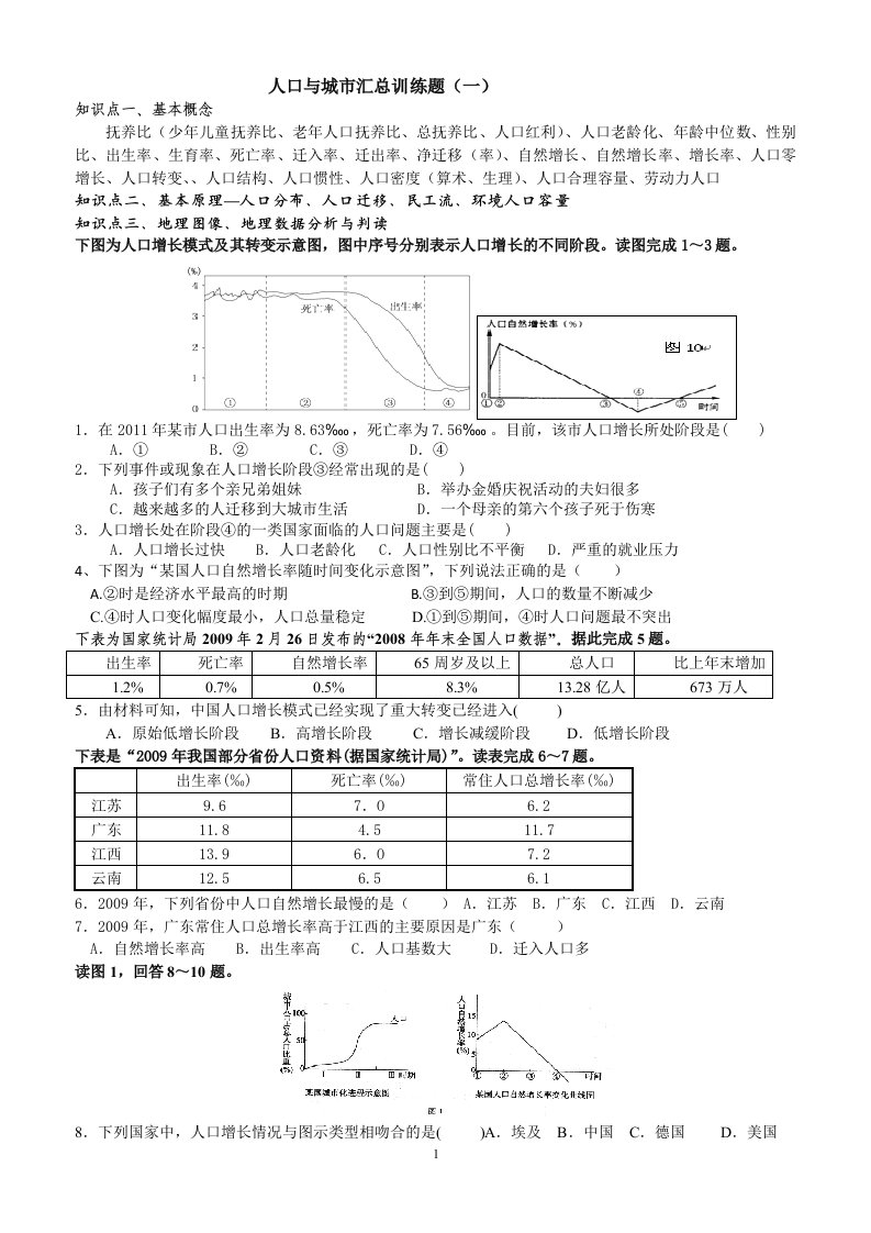 高中二年级地理人口与城市汇总训练题