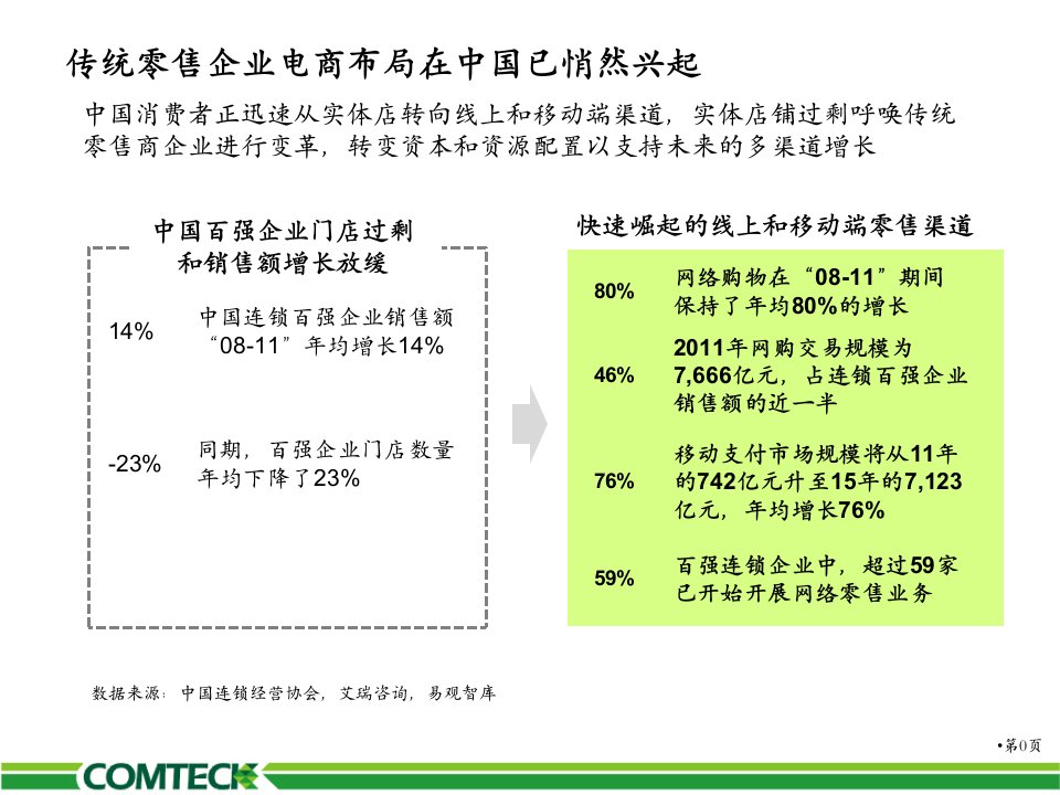 传统零售_电子零售一体化冲谷