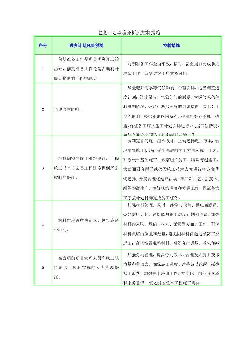 进度计划风险分析及控制措施