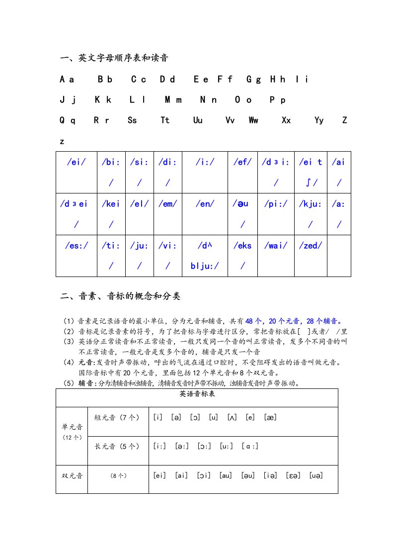 英语音标发音规则