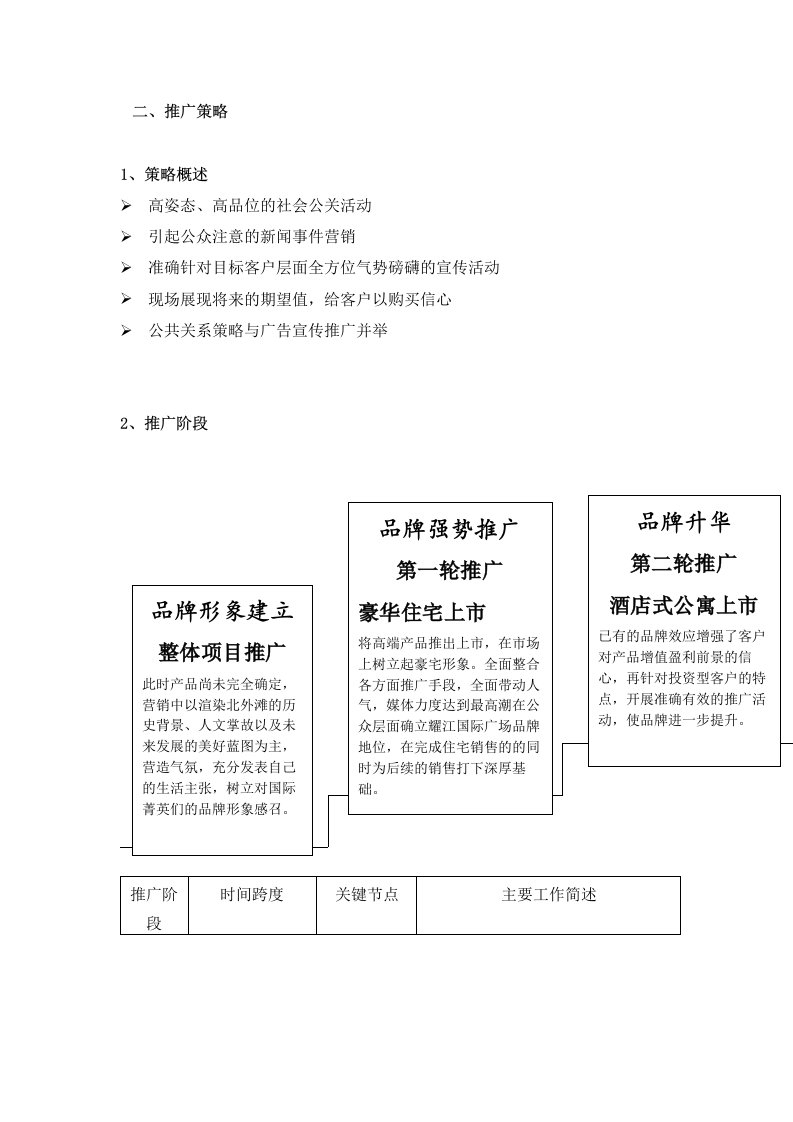 绿地21城地产项目活动方案