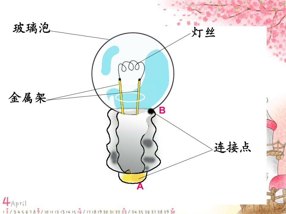 三年级科学下册灯泡亮了PPT课件青岛版