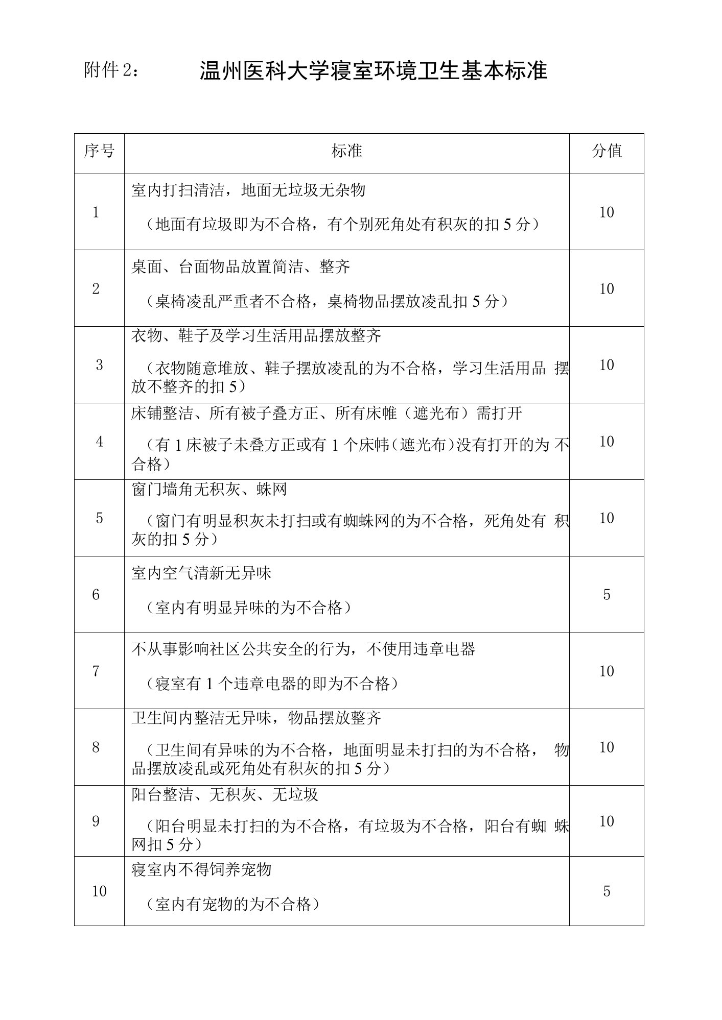 温州医科大学寝室环境卫生基本标准