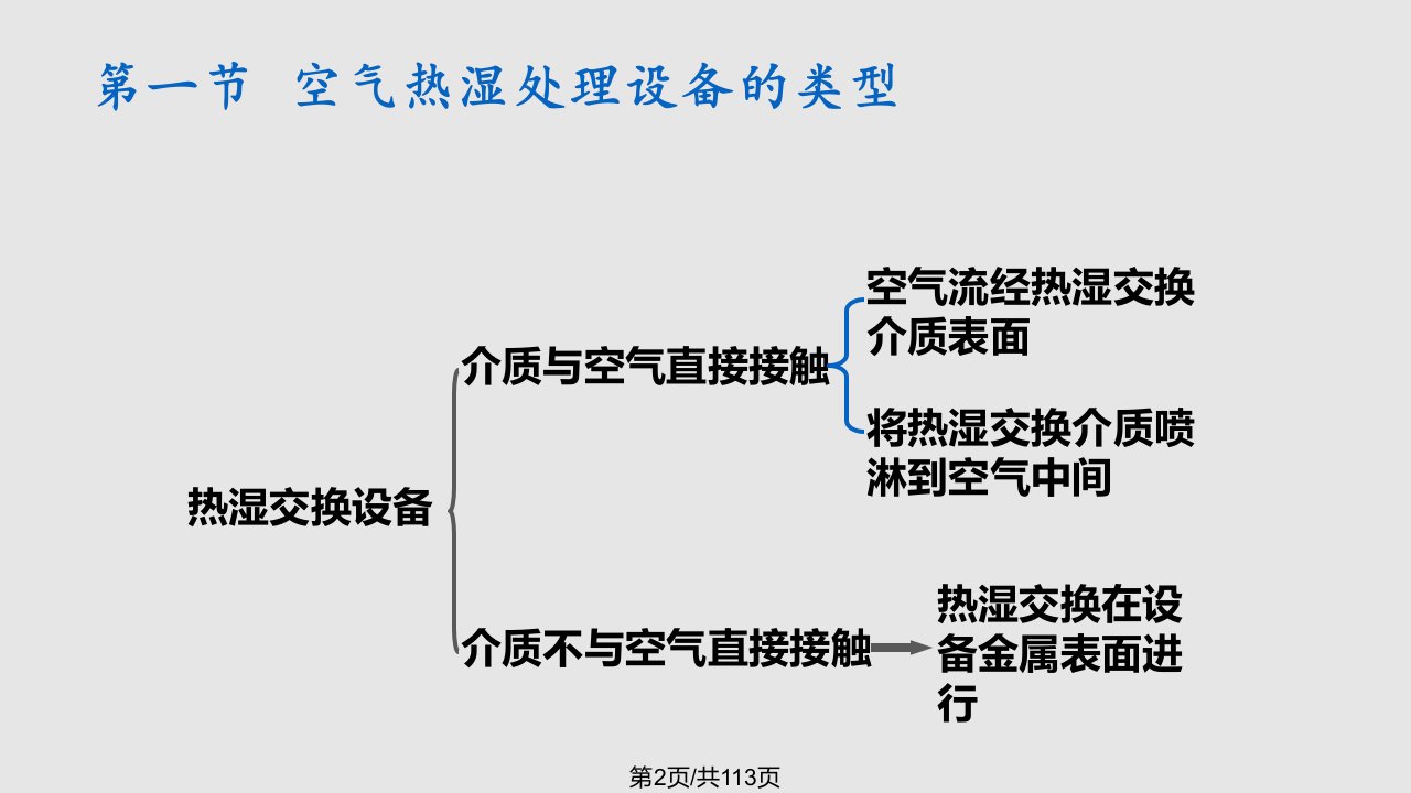 空气与水直接接触时的热湿交换