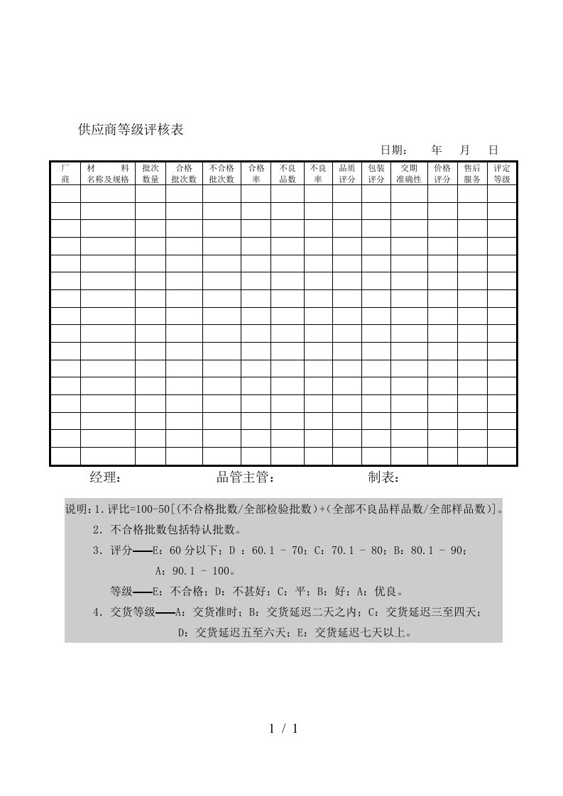 供应商等级评核表